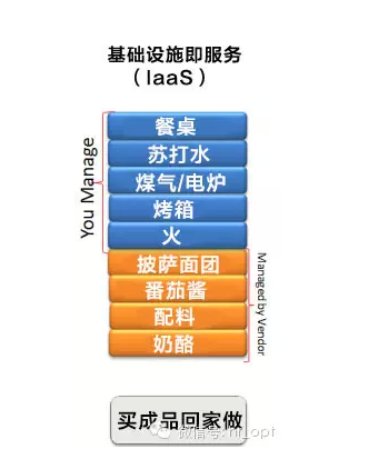http://www.chinacloud.cn/upload/2015-04/15041311201128.png