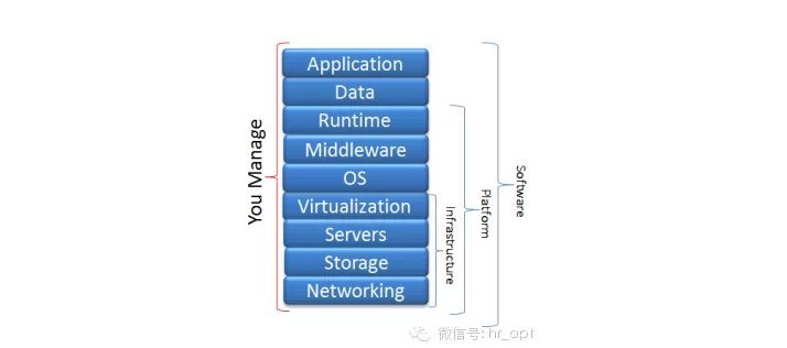 http://www.chinacloud.cn/upload/2015-04/15041311226250.png