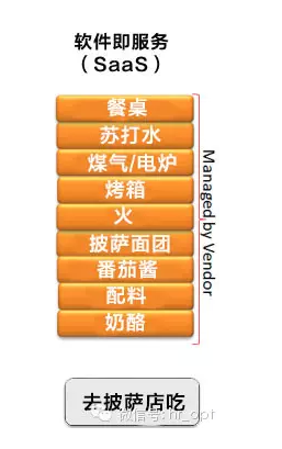 http://www.chinacloud.cn/upload/2015-04/15041311214332.png
